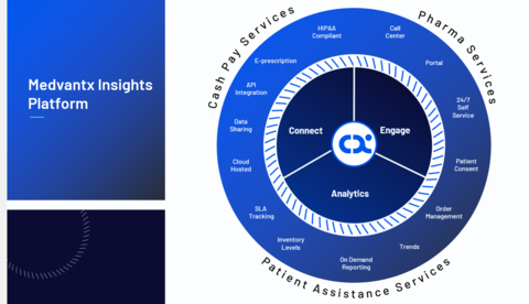 Medvantx Launches Fully Integrated Pharmacy Platform and Appoints Key Executives to Advance Access to Healthcare