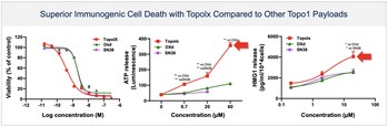 Biohaven Doses First Patient with its Novel Trop-2 Directed Antibody Drug Conjugate (ADC) BHV-1510 in Advanced or Metastatic Epithelial Tumors