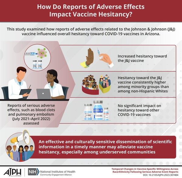 Special Issue of American Journal of Public Health Illuminates Lessons Learned from COVID-19 Pandemic