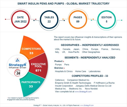 Global Industry Analysts Predicts the World Smart Insulin Pens and Pumps Market to Reach $4.9 Billion by 2026