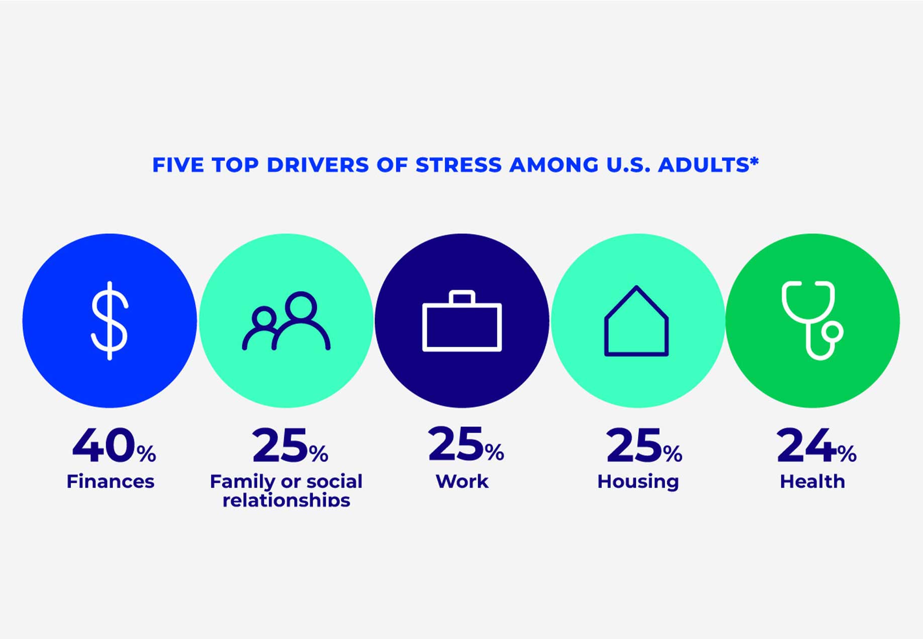 Vitality in America: Optimism Prevails Despite Declines in Health, Finances and Job Satisfaction