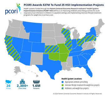 PCORI Awards $37 Million To Accelerate Implementation of Evidence-Based Health Research