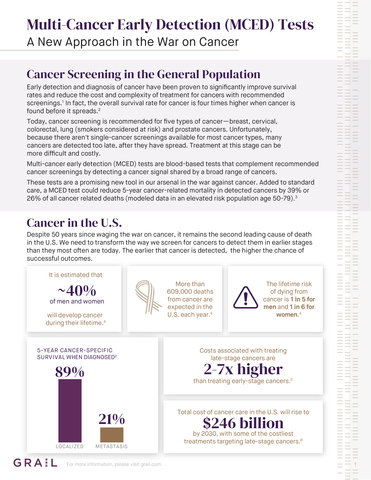 GRAIL Presents Real-World Experience With The Galleri® Multi-Cancer Early Detection Test At 2023 ASCO Annual Meeting