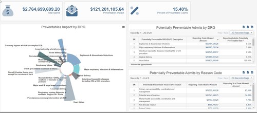 EHE Health Launches Partnership with Cedar Gate Technologies to Offer Employers Unparalleled Insights