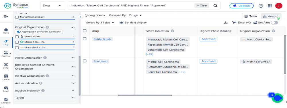 The FDA's approval of Incyte’s Zynyz came as a surprise, its approval marks the eight checkpoint inhibitor to hit the market and the third indicated for metastatic MCC