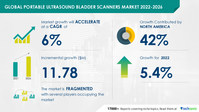 Portable Ultrasound Bladder Scanners Market: A Deep Dive Into Factors that will Help Vendors Stay Ahead of Competitors - Technavio