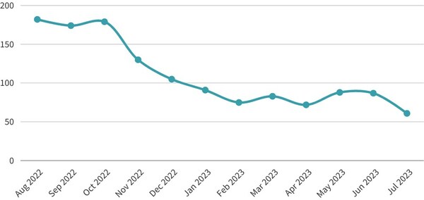 NEW REPORT SHOWS ST. LUKE'S UNIVERSITY HEALTH NETWORK SAVES $1 MILLION PER YEAR WITH ROUNDTRIP