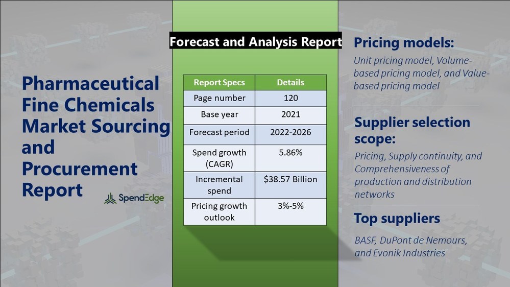 Pharmaceutical Fine Chemicals Category Is Projected to Grow at a CAGR of 5.86% by 2026, SpendEdge Reports