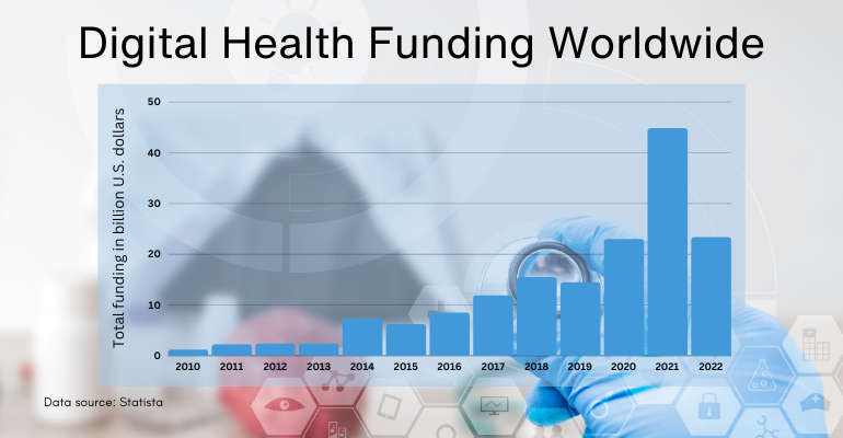 Pop Goes the Digital Health Bubble in 2023