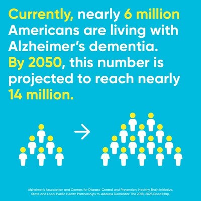 Optina's Landmark REPHRASE Study to Validate an Innovative Cerebral Amyloid Status Test for the Diagnosis and Management of Alzheimer's Disease