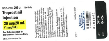 Par Pharmaceutical Issues Voluntary Nationwide Recall of One Lot of Treprostinil Injection Due to Potential for Silicone Particulates in the Product Solution