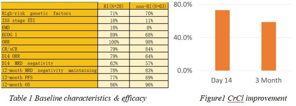 IASO Bio Presented the Outcomes of Relapsed/Refractory Multiple Myeloma (R/RMM) Patients with Renal Impairment Treated with Equecabtagene Autoleucel (Fucaso™) at 2024 IMS Annual Meeting