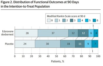 Findings of a Phase III Clinical Study of Sanbexin® Sublingual Tablets Published in JAMA