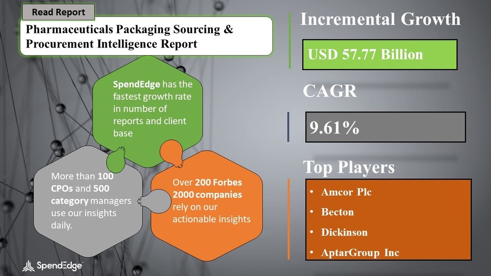 Procurement "Pharmaceuticals Packaging Sourcing and Procurement Report" | Forecast and Analysis 2022-2026| SpendEdge