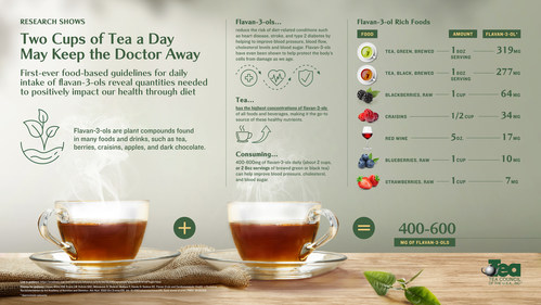 New Research Shows Two Cups of Tea a Day May Keep the Doctor Away