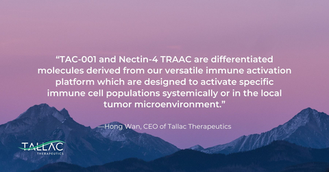Tallac Therapeutics Presents Data for Two, First-in-Class Toll-like Receptor 9 Agonist Antibody Conjugates at the Society for Immunotherapy of Cancer 37th Annual Meeting