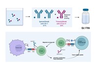 Qilu Pharmaceutical's Three Clinical Studies on Cancer Immunotherapy Presented at ASCO 2024