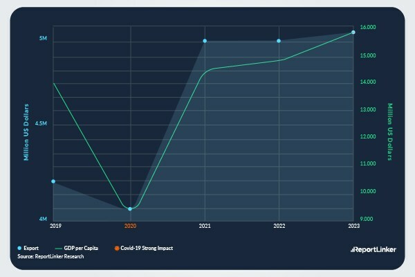 Global Human Reproductive Technologies Market to Reach $34.6 Billion by 2030