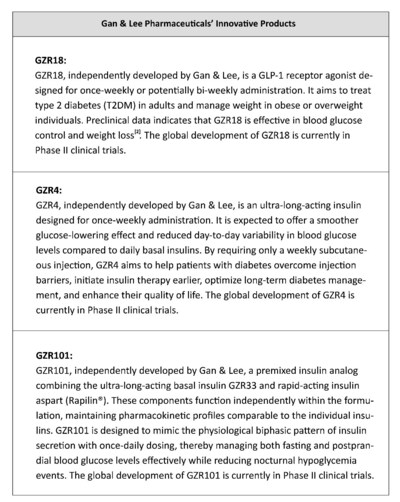Gan & Lee Pharmaceuticals to Present Groundbreaking Data on Three Innovative Products at the American Diabetes Association's 84th Scientific Sessions